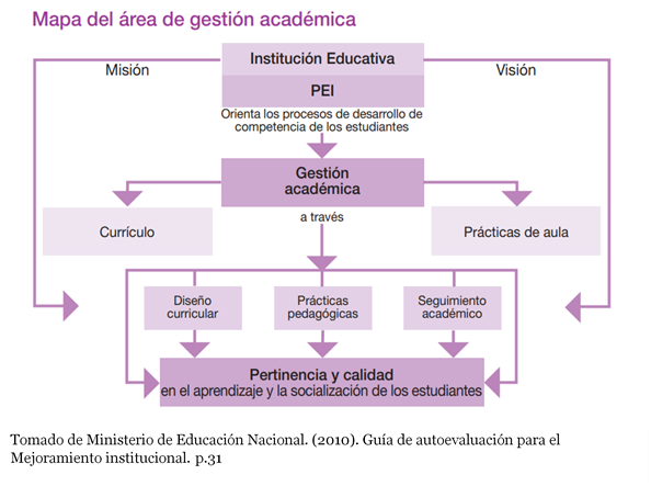 Documento PDF