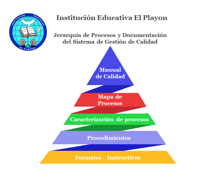Documento PDF