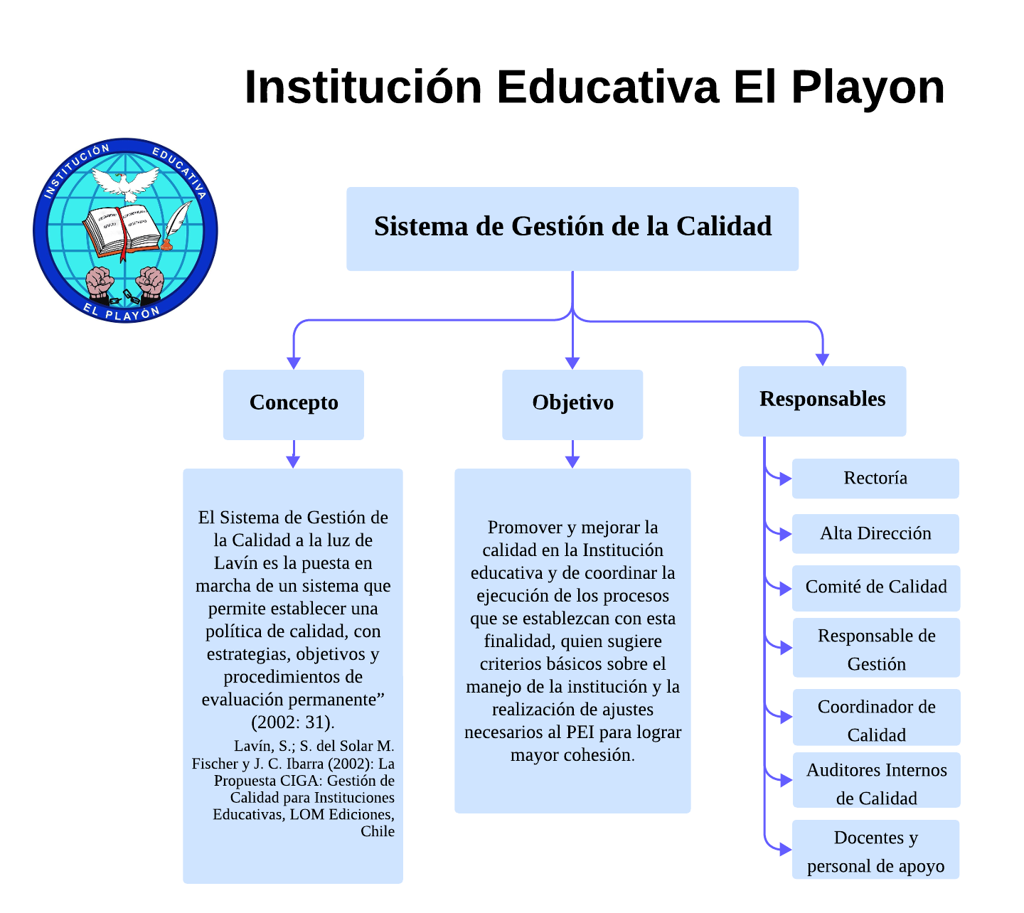Documento PDF
