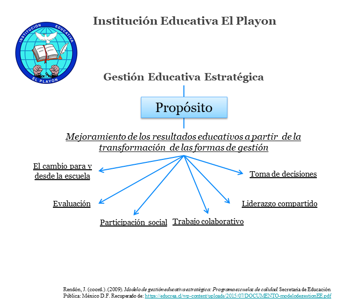 Documento PDF