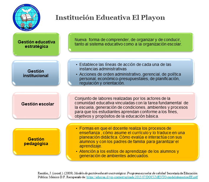 Documento PDF