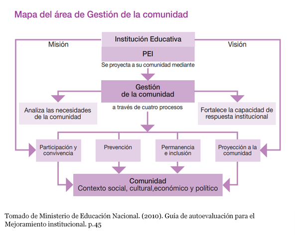 Documento PDF