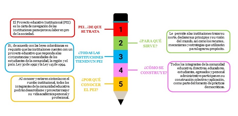 Documento PDF