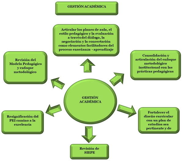 Documento PDF