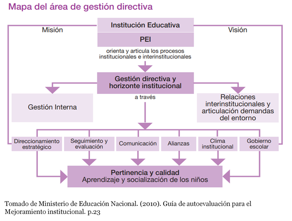 Documento PDF